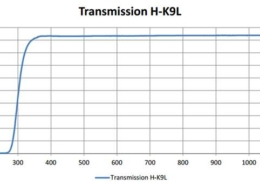 curve transmission of HK9L