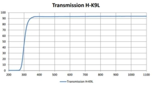 curve transmission of HK9L