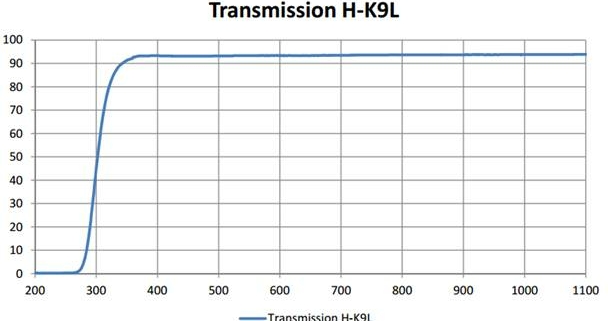 curve transmission of HK9L