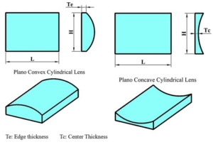 lens cylindric shape scheme