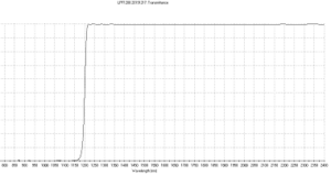 Longpass filter 1200nm