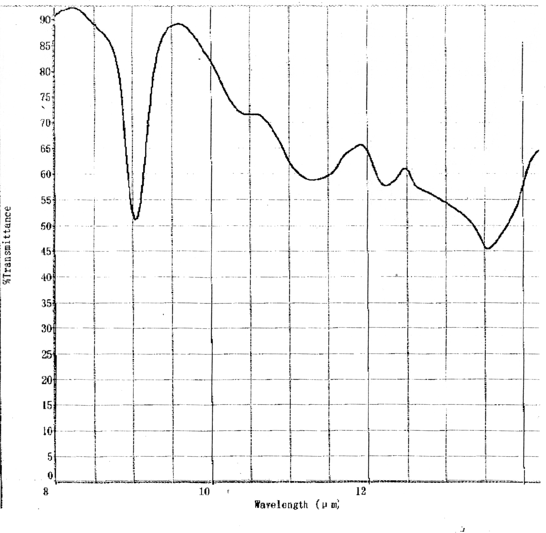 Si with AR coating 8-14μm