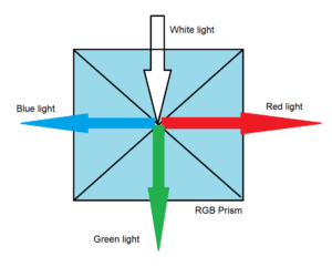 RGB Prism scheme