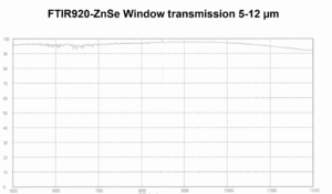 ZnSe transmission 5-12µm