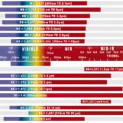 Optical materials transmission spectrum chart