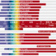 Optical materials transmission spectrum chart