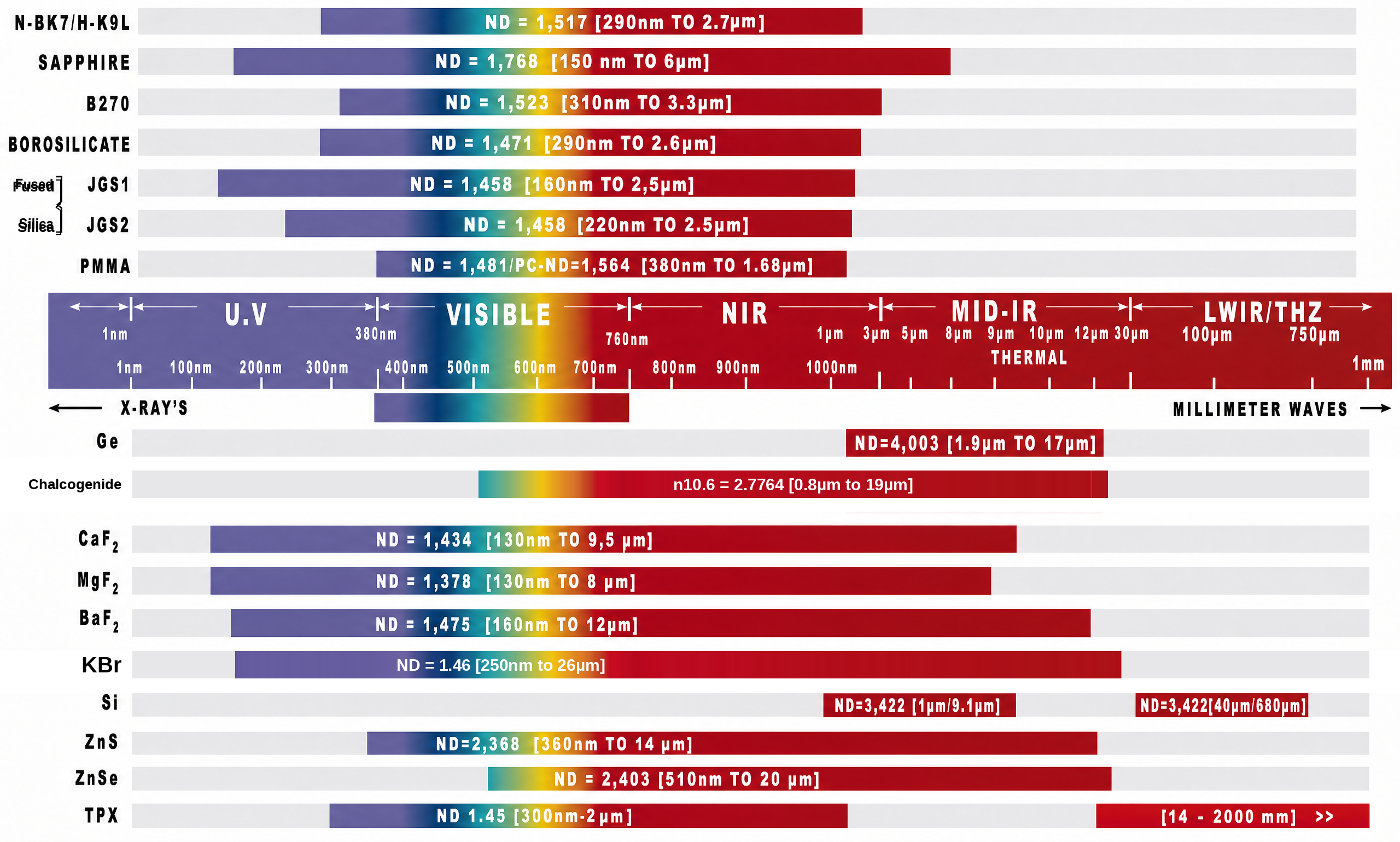 optical-materials-transmission-spectrum-chart2
